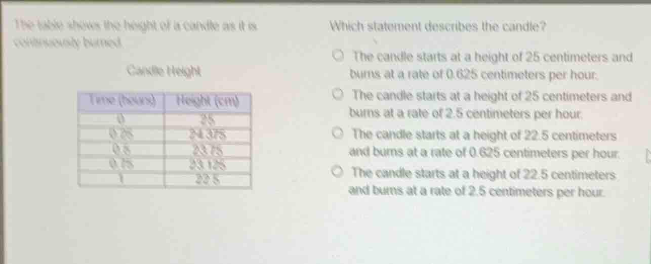 the table shows the height of a candle as it is continuously burned. ca…