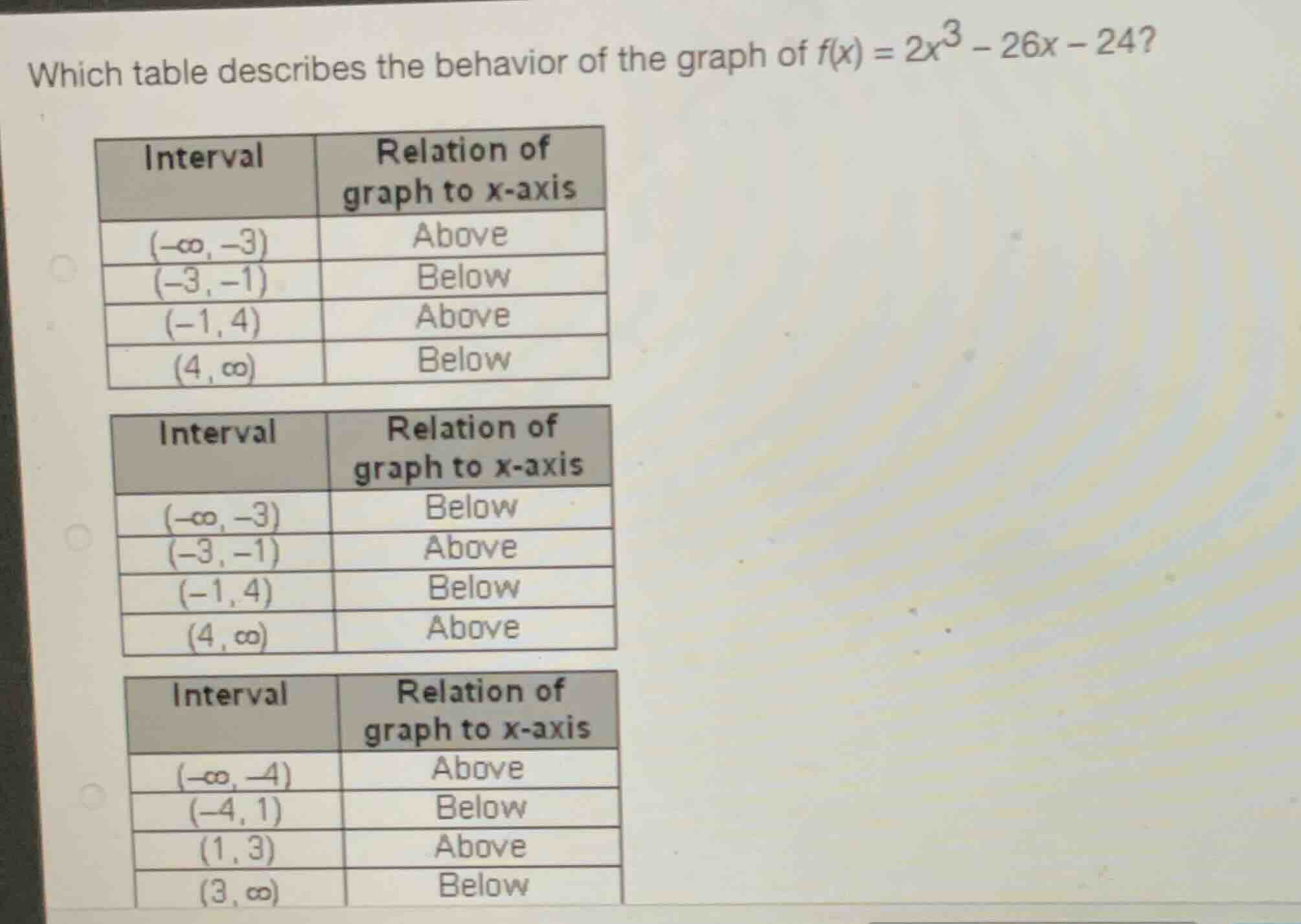 which table describes the behavior of the graph of \\(f(x) = 2x^3 - 26x…