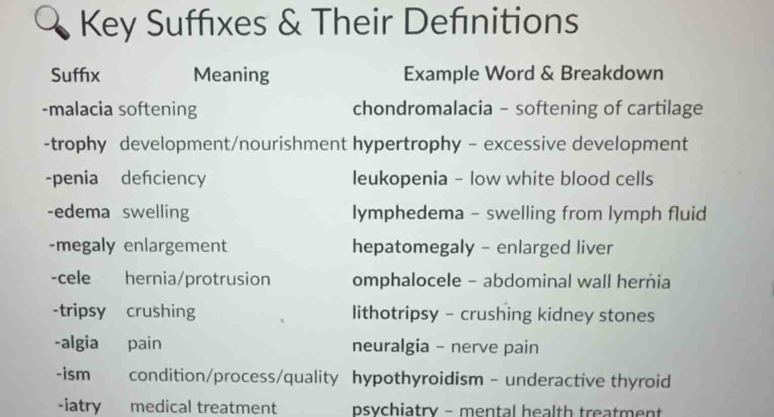 key suffixes & their definitions suffix meaning example word & breakdow…
