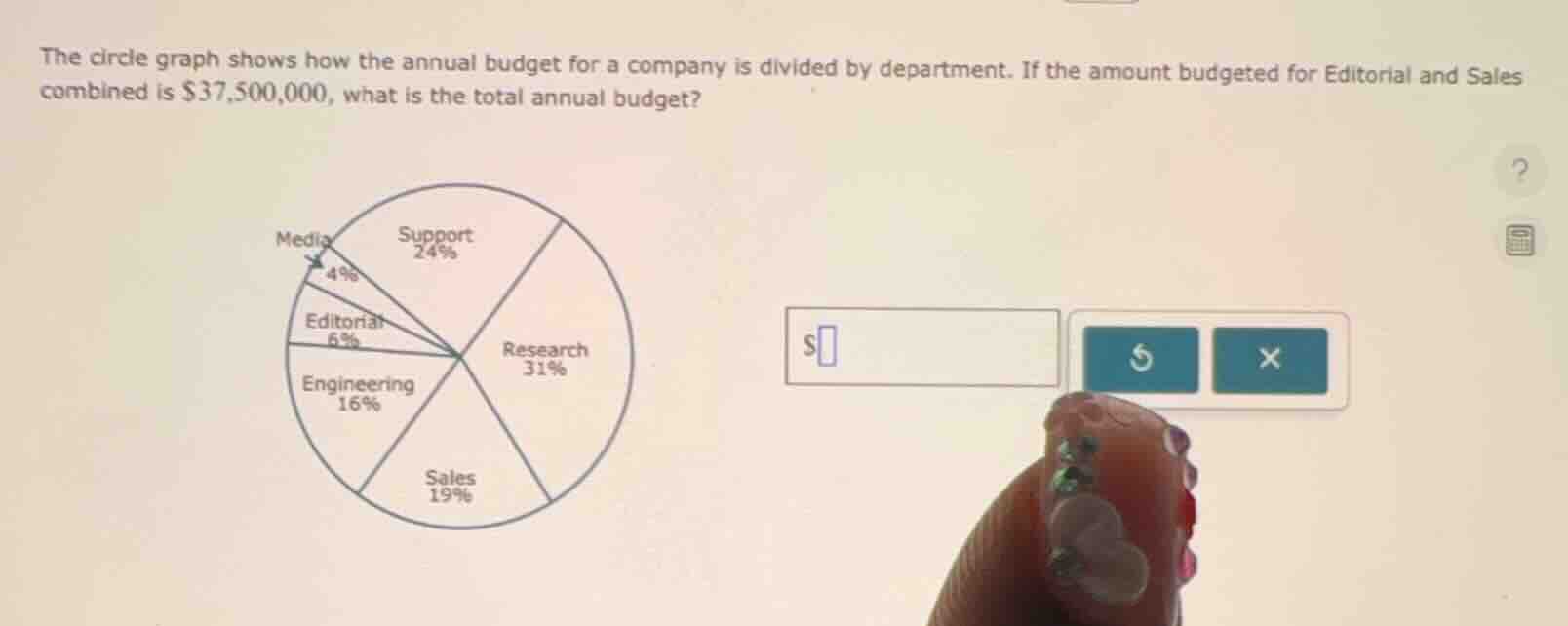 the circle graph shows how the annual budget for a company is divided b…