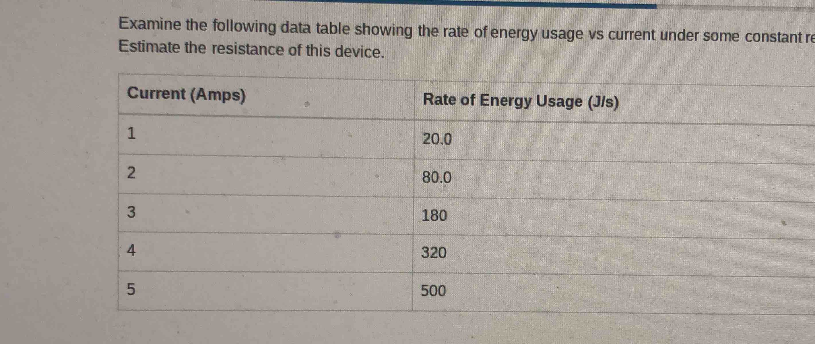 examine the following data table showing the rate of energy usage vs cu…