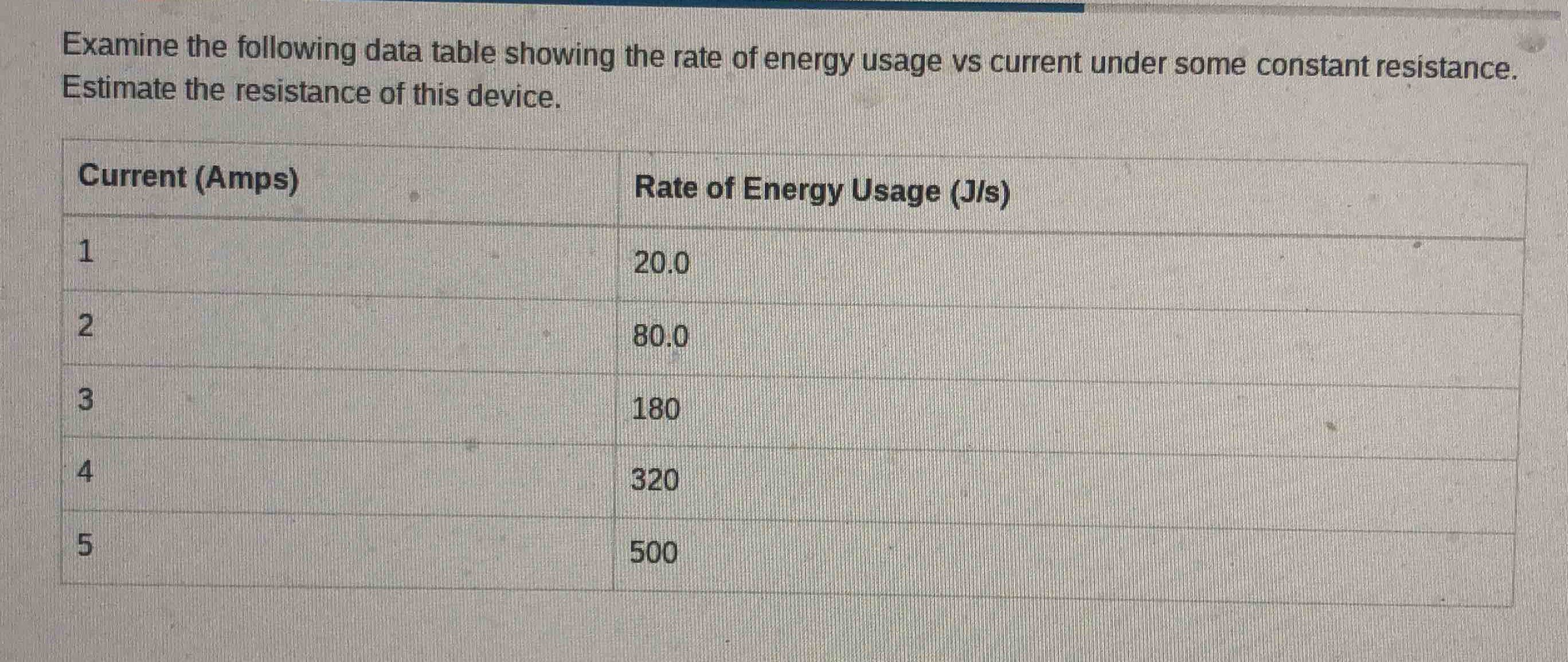 examine the following data table showing the rate of energy usage vs cu…