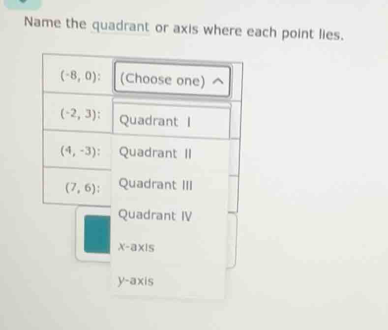 name the quadrant or axis where each point lies. \\((-8, 0)\\): \\((-2,…