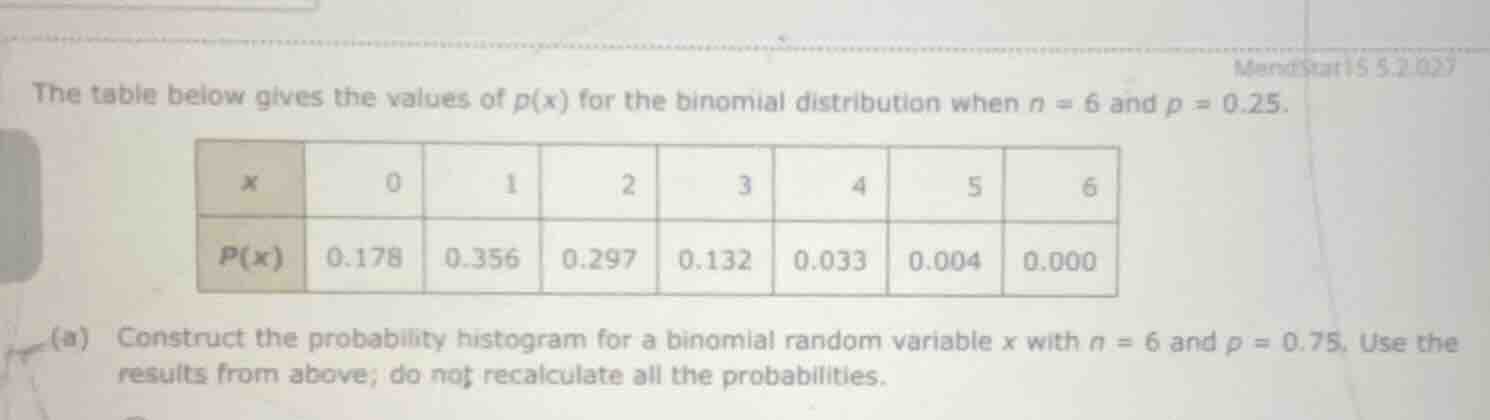 the table below gives the values of \\(p(x)\\) for the binomial distrib…