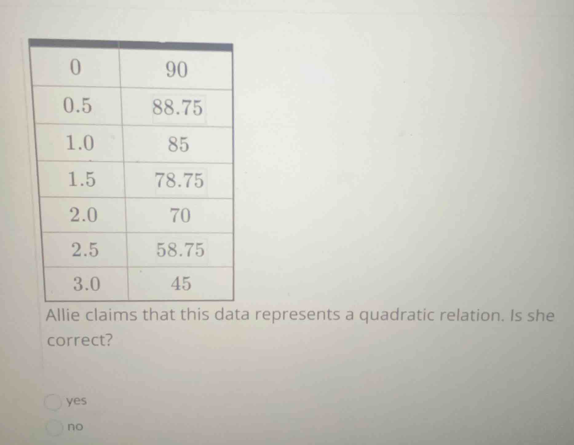 allie claims that this data represents a quadratic relation. is she cor…