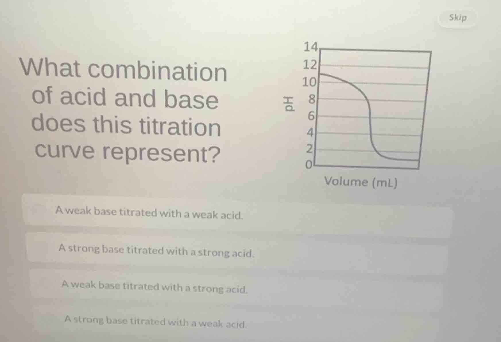what combination of acid and base does this titration curve represent? …