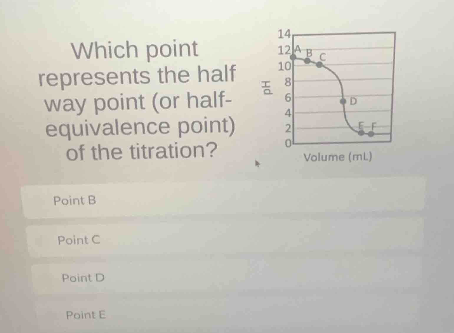 which point represents the half way point (or half-equivalence point) o…