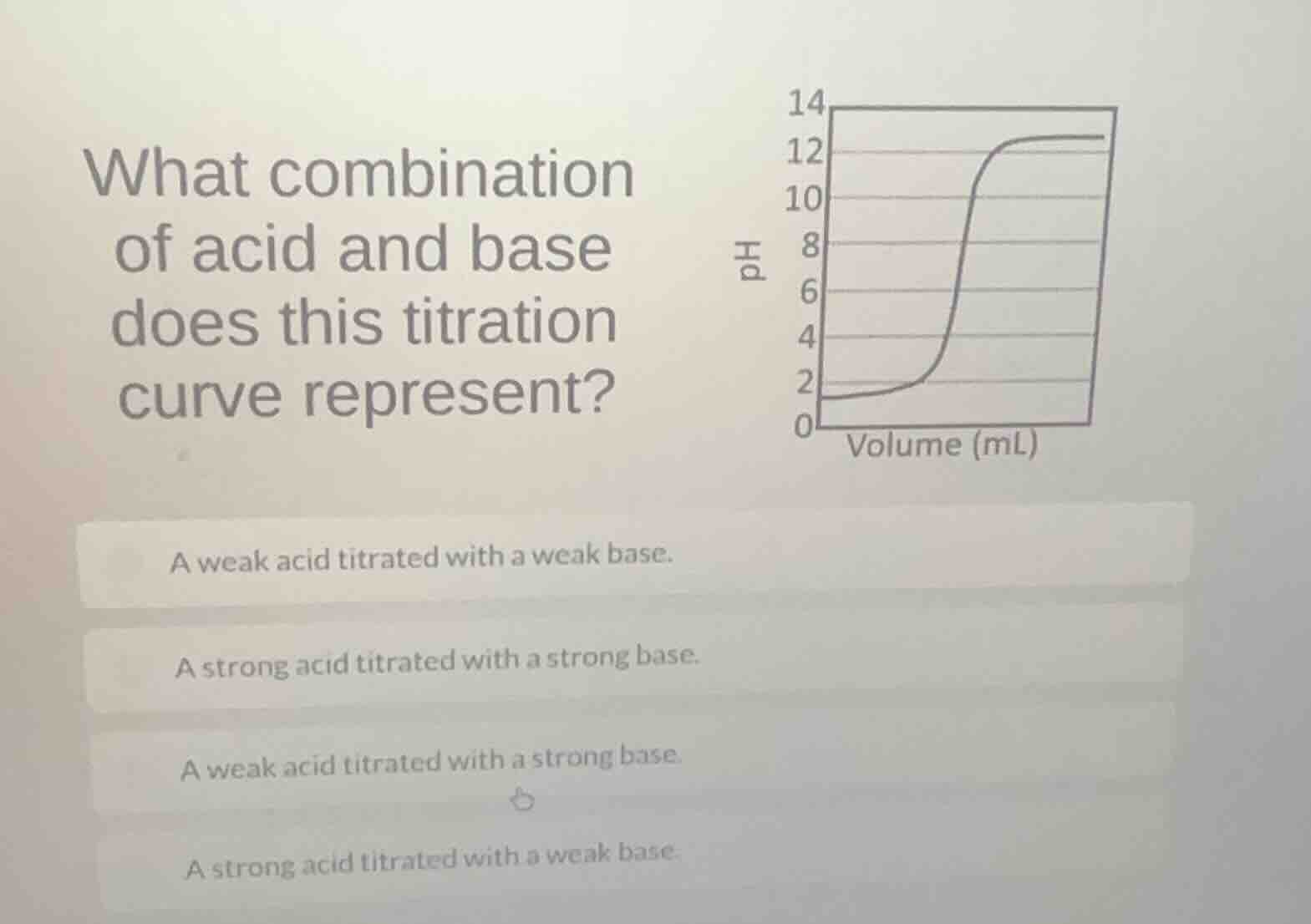 what combination of acid and base does this titration curve represent? …