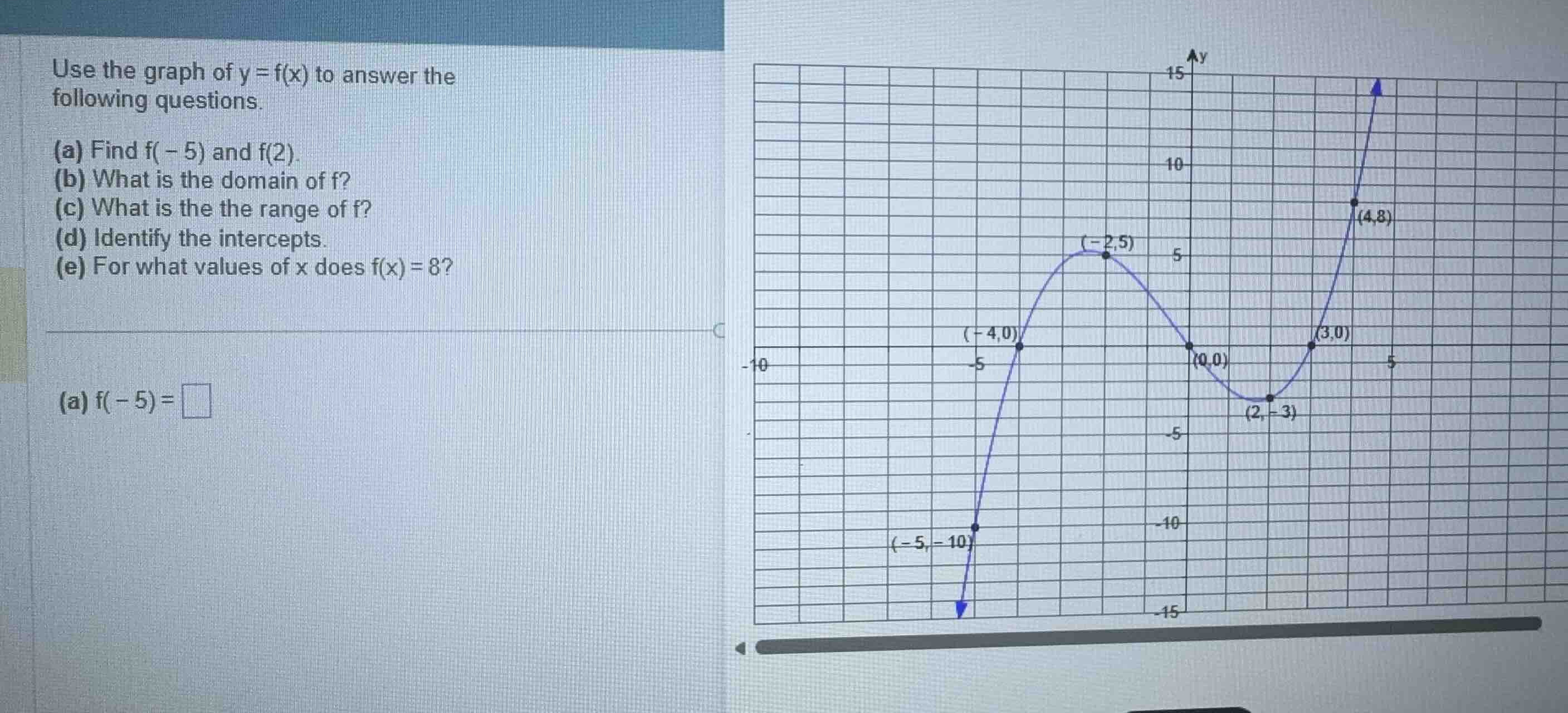 use the graph of (y = f(x)) to answer the following questions. (a) find…