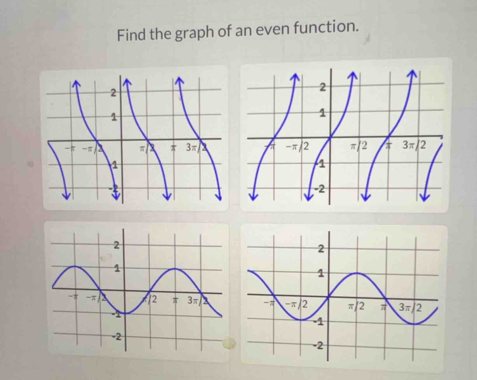 find the graph of an even function.