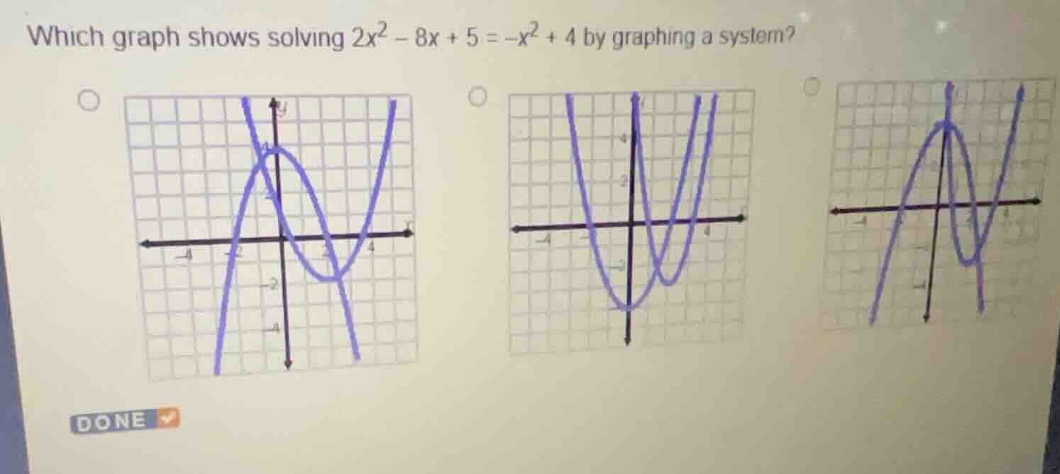 which graph shows solving \\(2x^2 - 8x + 5 = -x^2 + 4\\) by graphing a …