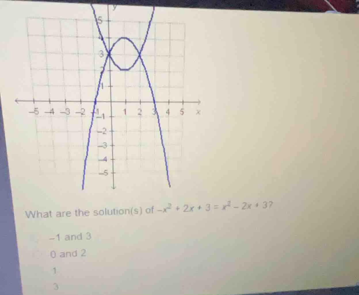what are the solution(s) of \\(-x^2 + 2x + 3 = x^2 - 2x + 3\\)? -1 and …