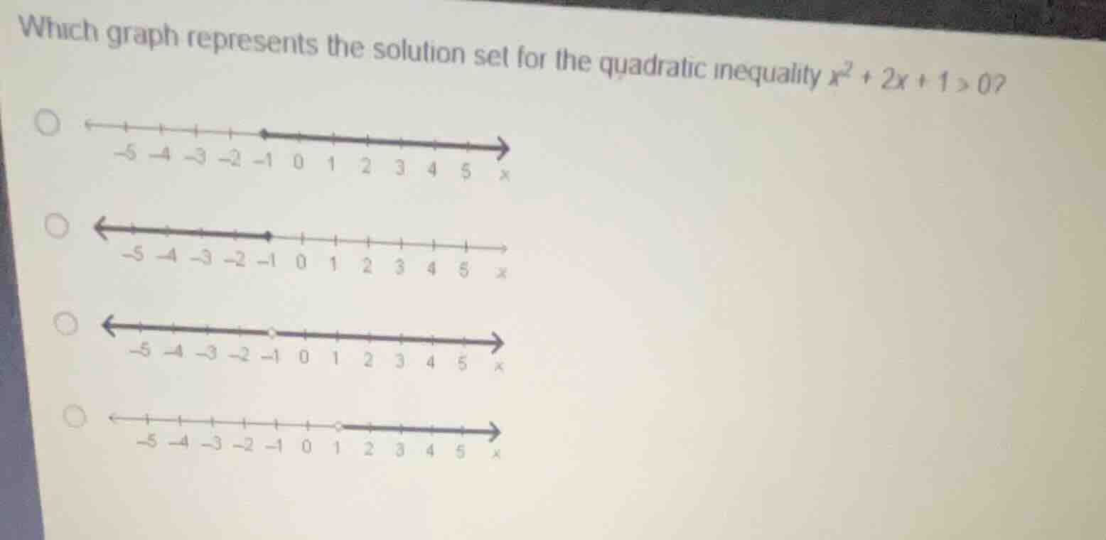 which graph represents the solution set for the quadratic inequality \\…