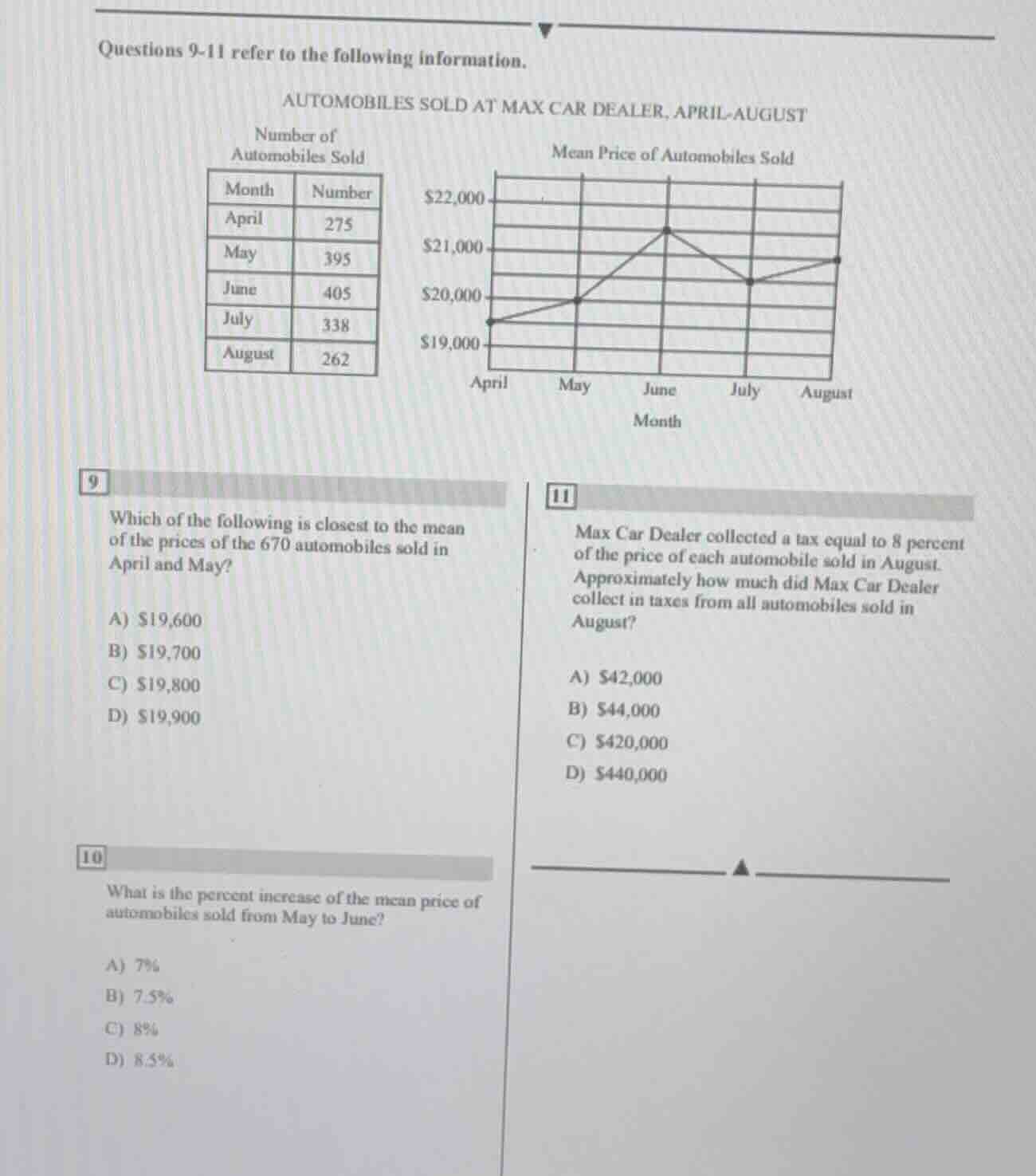 questions 9-11 refer to the following information. automobiles sold at …