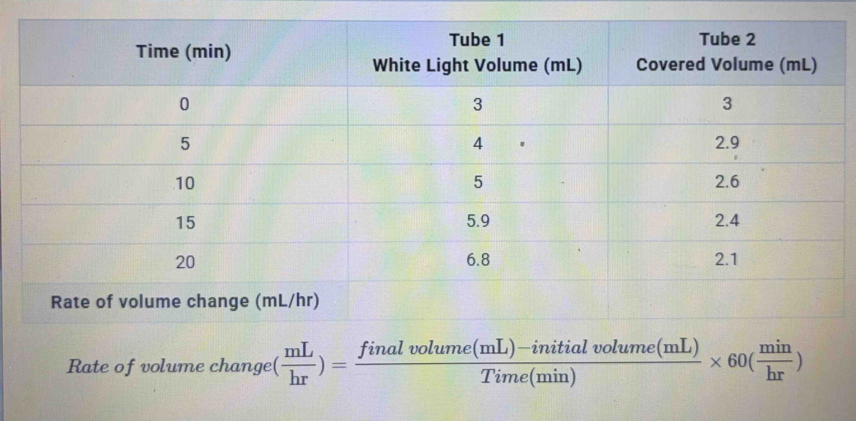 rate of volume change (ml/hr) \\\\text{rate of volume change}(\\frac{\\…