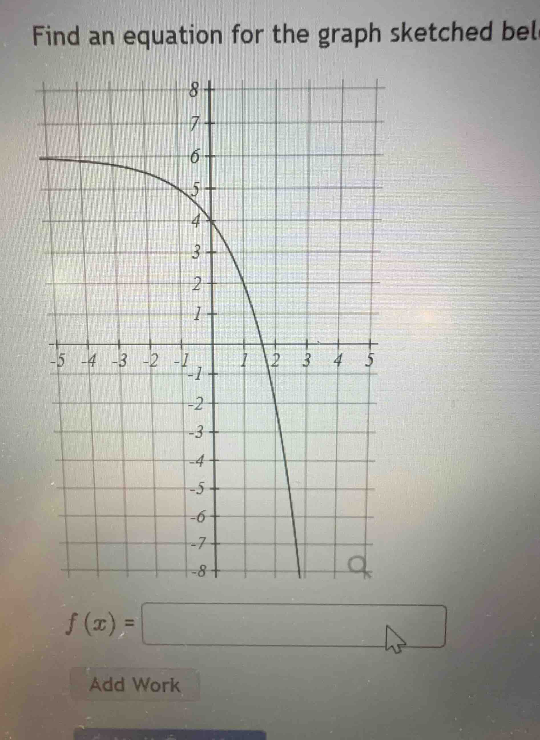 find an equation for the graph sketched below. (f(x) =)