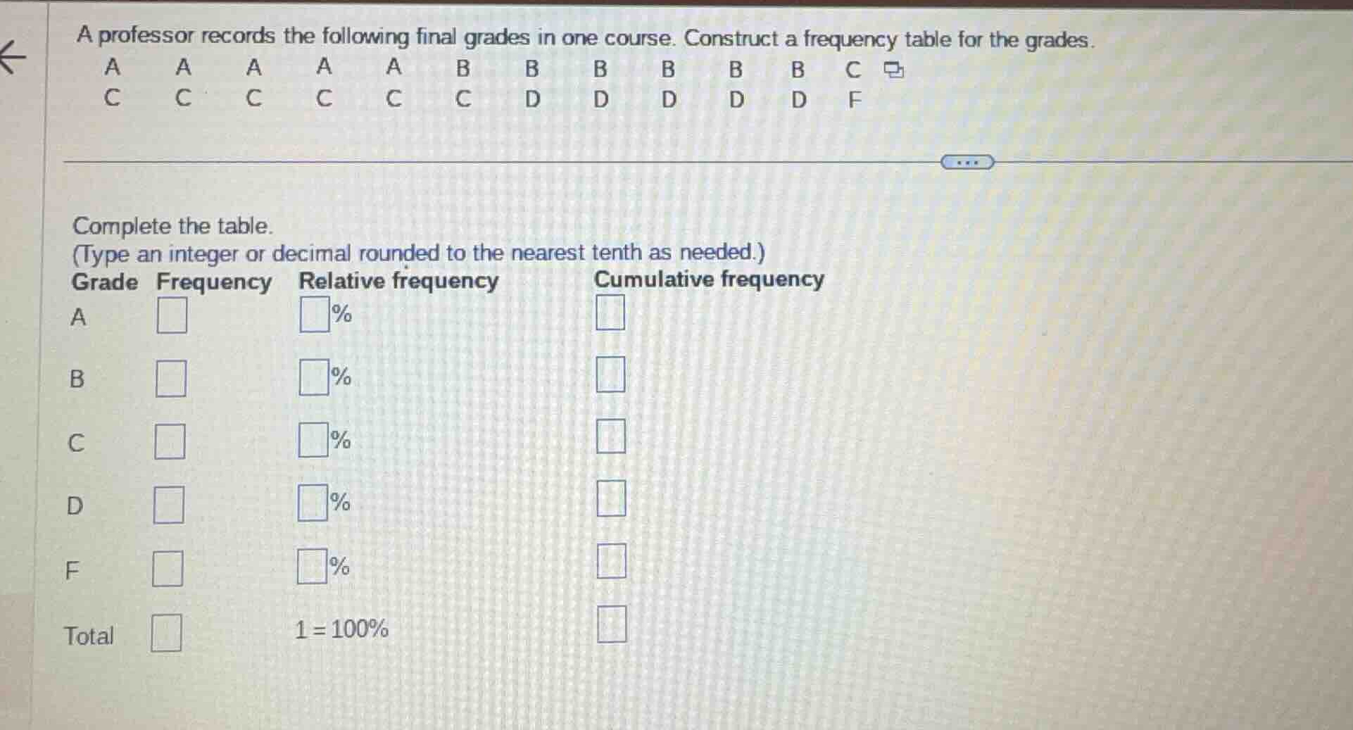a professor records the following final grades in one course. construct…